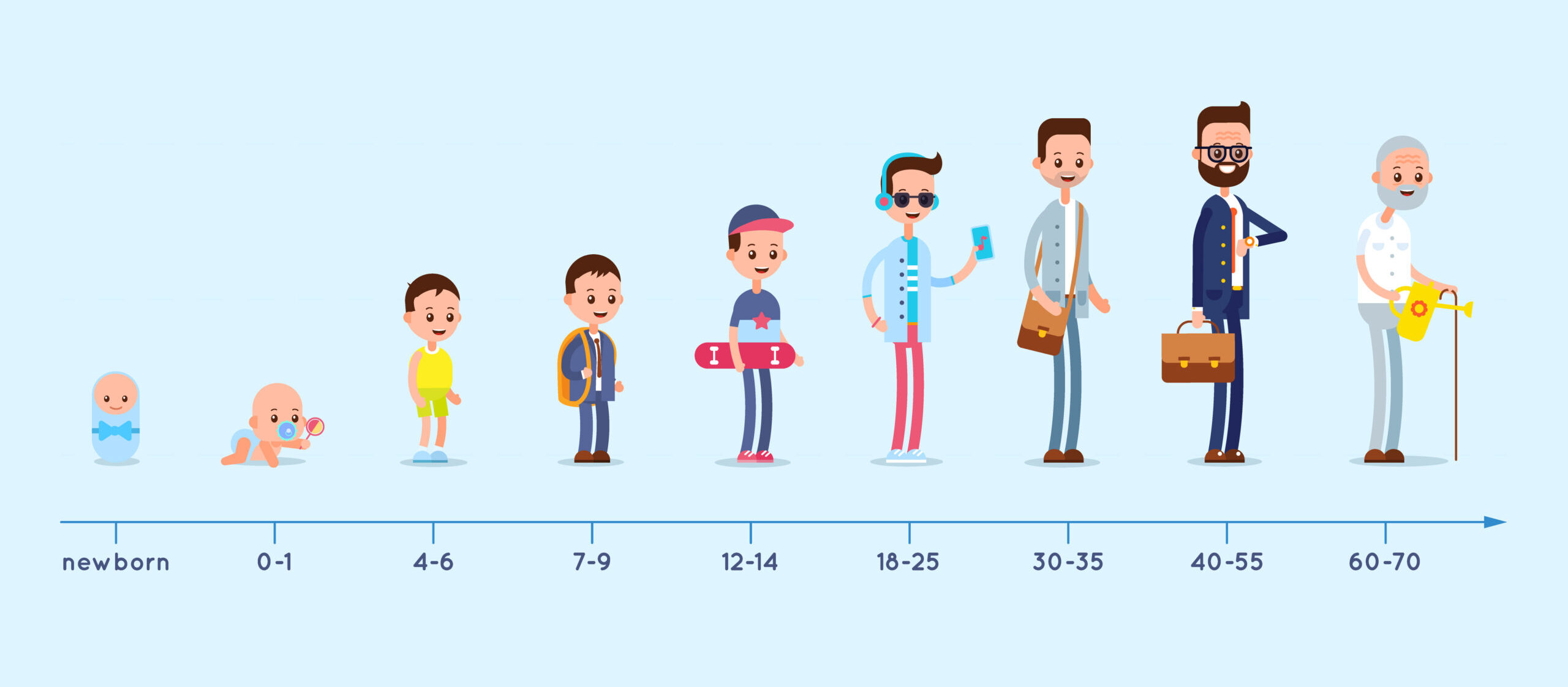 diabetes chart by age