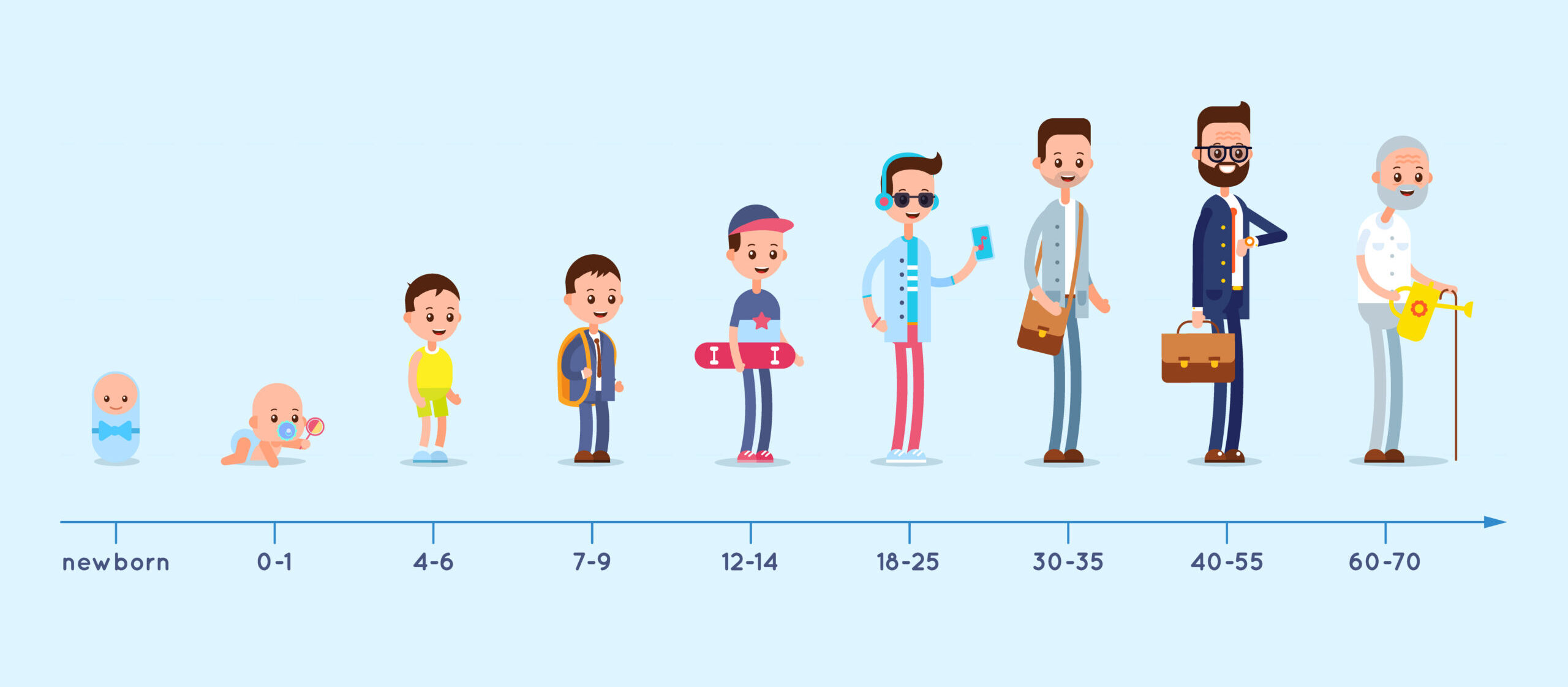 Normal Blood Sugar Levels Chart By Age: Understanding Optimal Health